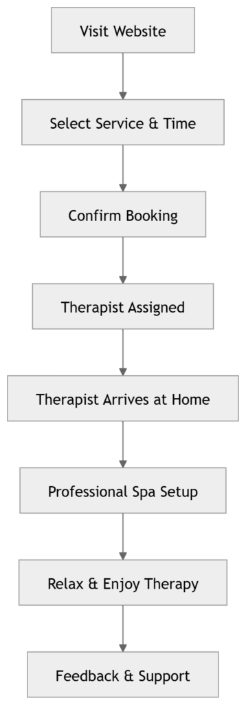 home spa service in Indiranagar Bangalore