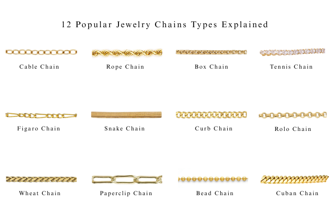 types of chains